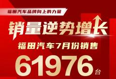 福田汽車(chē)7月份銷(xiāo)量超六萬(wàn)輛！ 