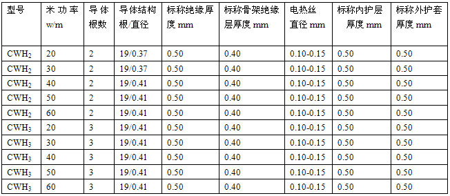 恒功率電伴熱帶規(guī)格