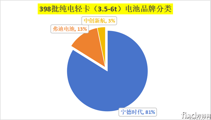 圖片3