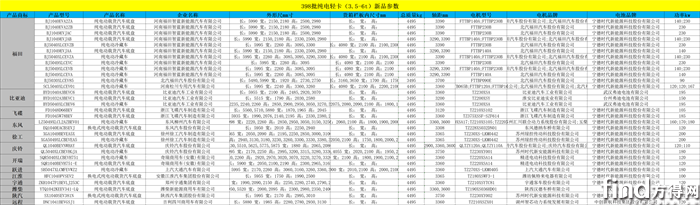 總表