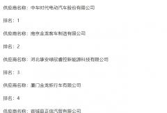 中車/金龍等競(jìng)逐！超4000萬(wàn)公交招標(biāo)結(jié)果公布