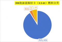 福田斥資17億啟明星純電輕卡亮相！陜汽/慶鈴滑板底盤新品上榜！